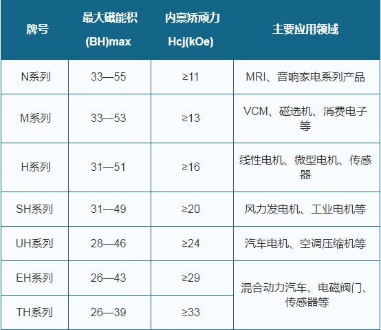 釹鐵硼超強磁鐵