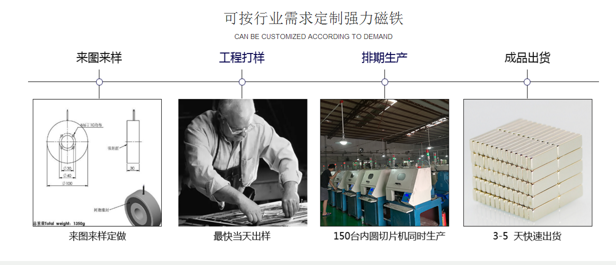 強力釹鐵硼磁鐵供應商